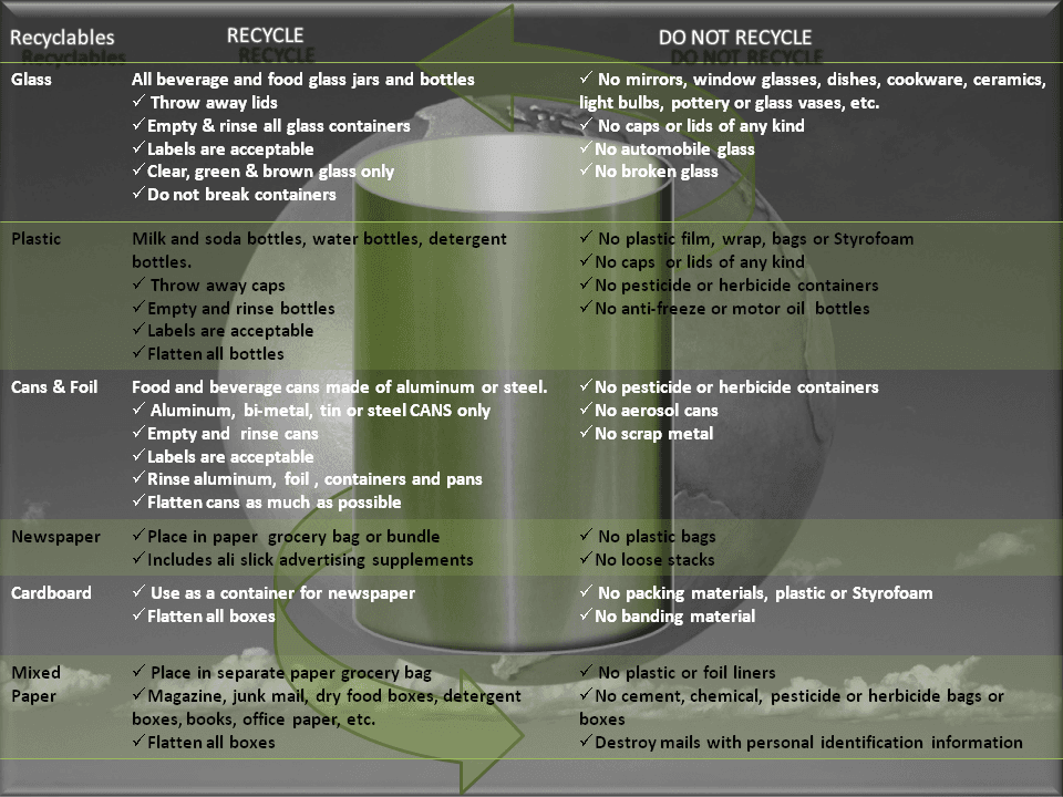 Recycable Information