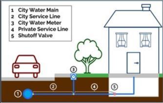 Lead and Copper Image